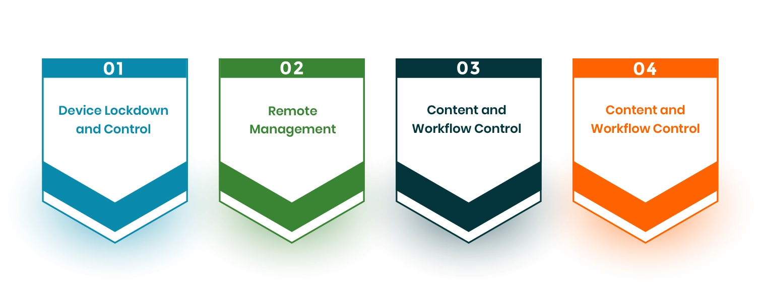 What is Kiosk Software