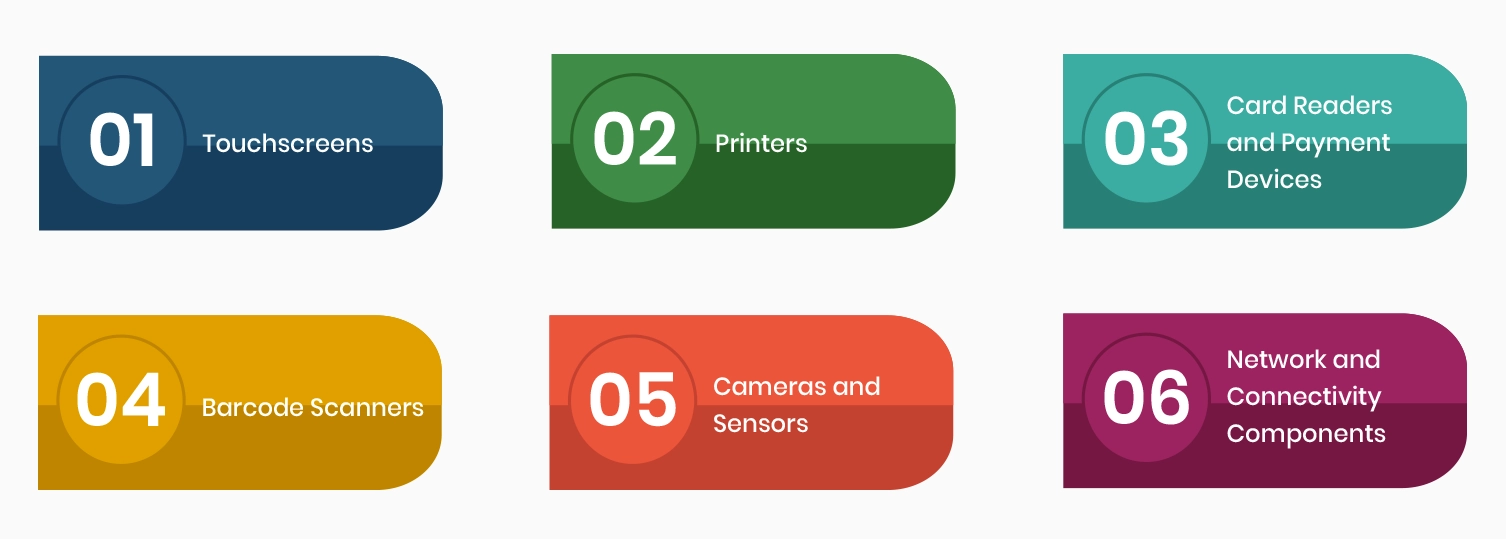Key Components of Kiosk Management