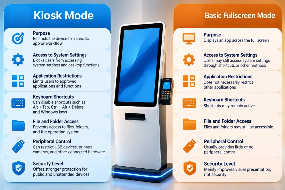Kiosk Mode vs Basic Fullscreen Mode