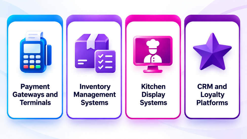 What Integrations Do Both POS Systems Require?