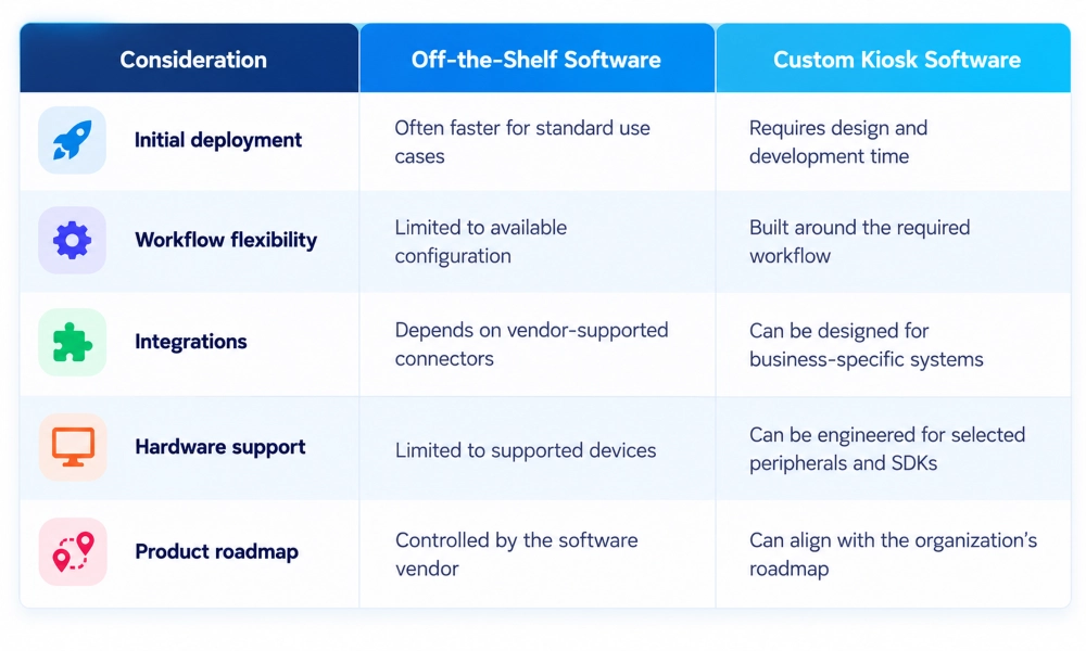 Decide Between Custom and Off-the-Shelf Software