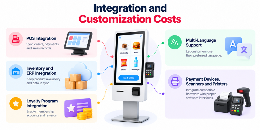Integration and Customization Costs