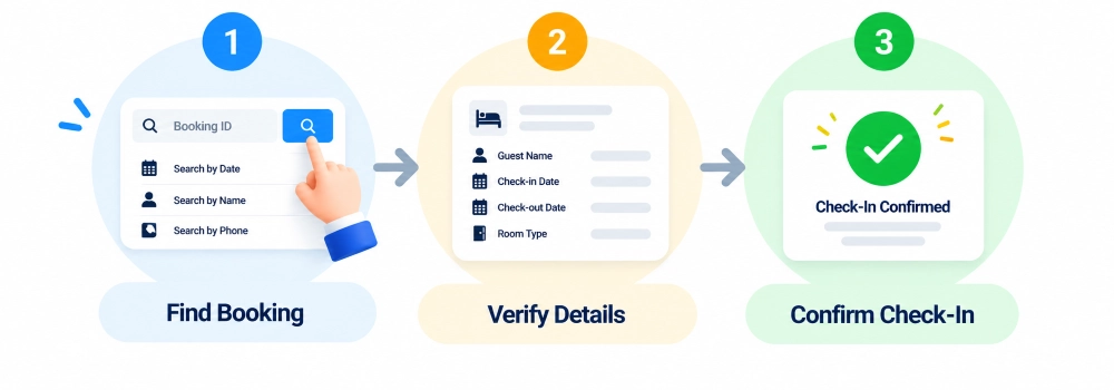 Three-Step Booking Check-In Flow
