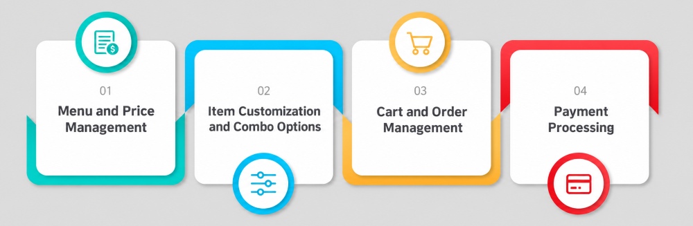 What Features Should Self Ordering Kiosk Software Include