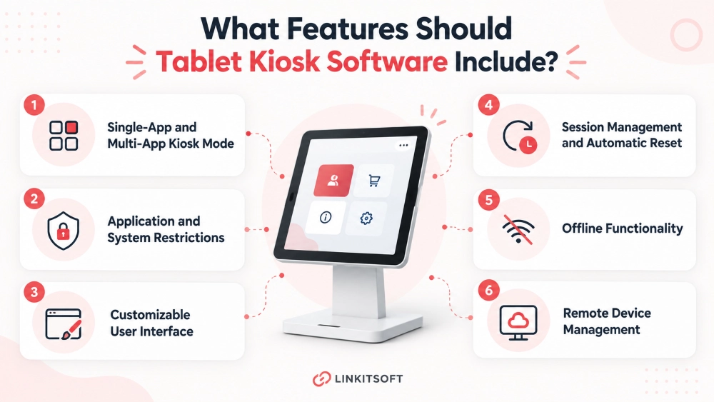 What Features Should Tablet Kiosk Software Include