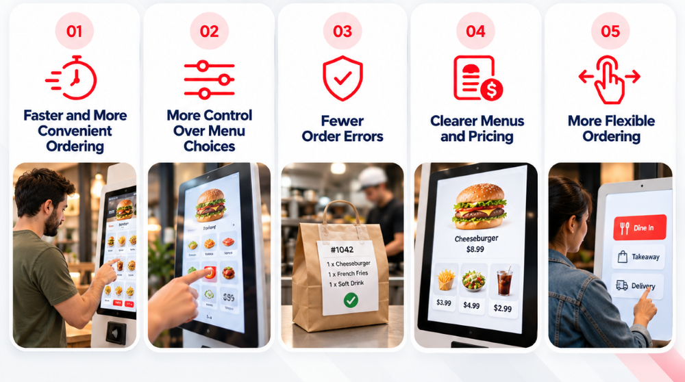 What are the Key Benefits of Restaurant Kiosks for Customers